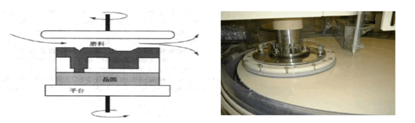 Annual production of 4,000 tons of CMP polishing liquid dedicated fumed silica project